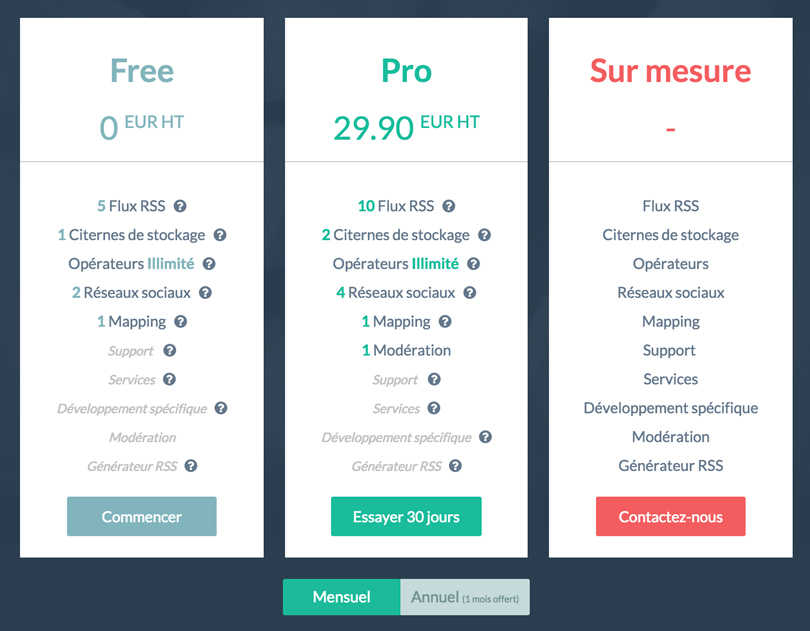 Tarifs Sociallymap