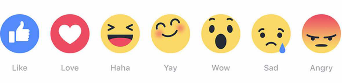 Les 6 réactions proposées en test sur Facebook.